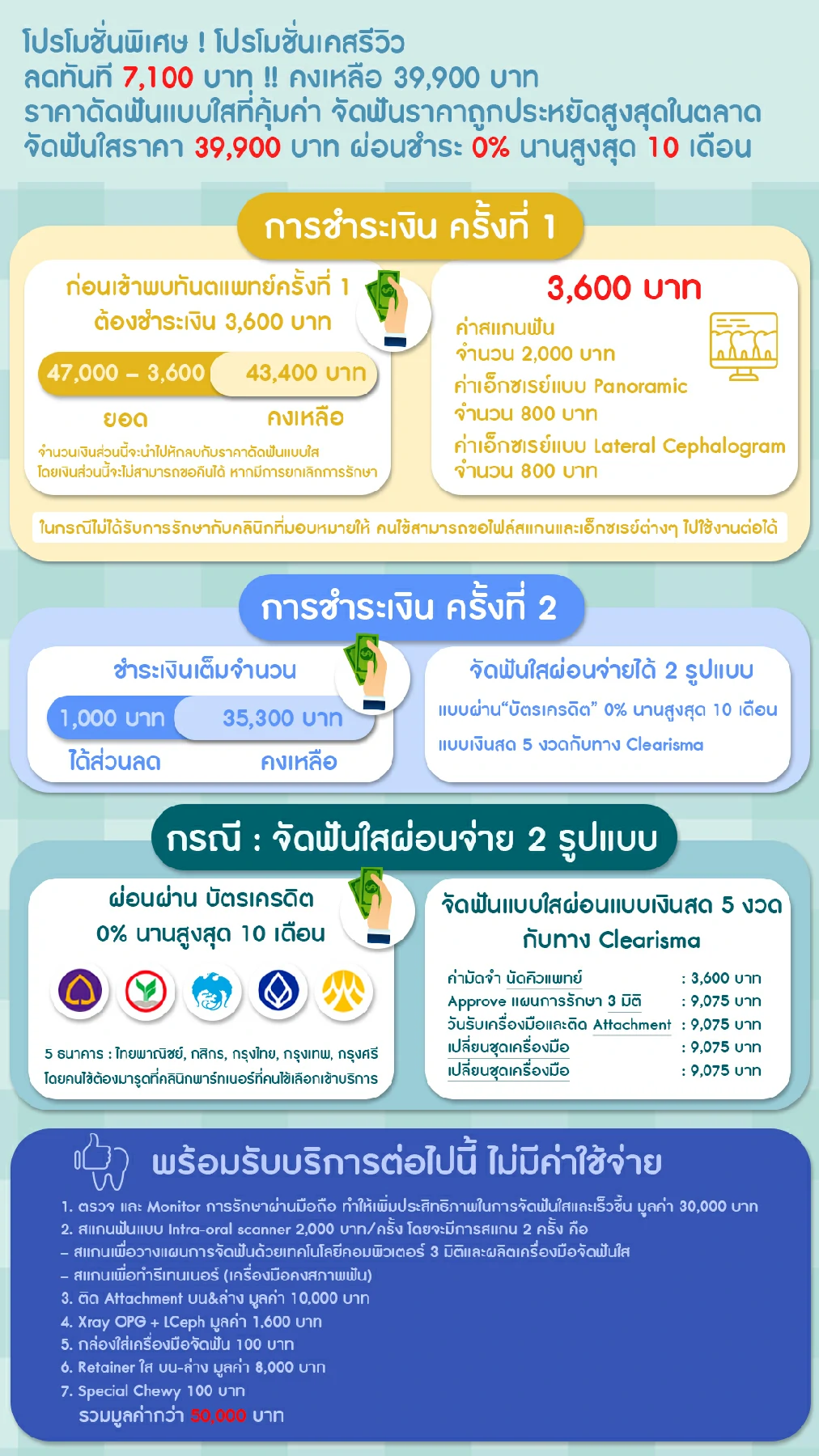 จัดฟันใสราคาผ่อน