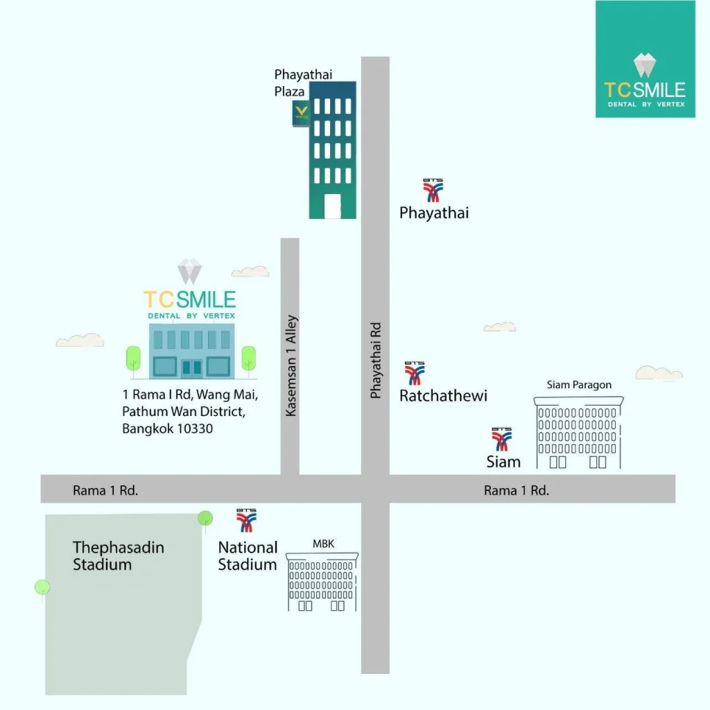แผนที่คลินิกพาร์ทเนอร์ TC